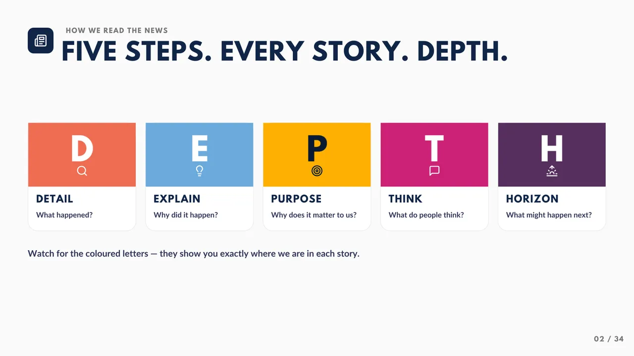 The DEPTH method — how every story is taught